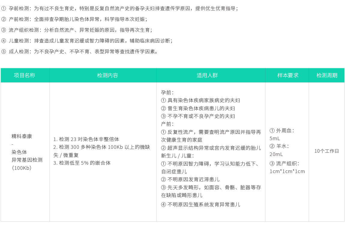 精科泰康-染色體異?；驒z測02.jpg