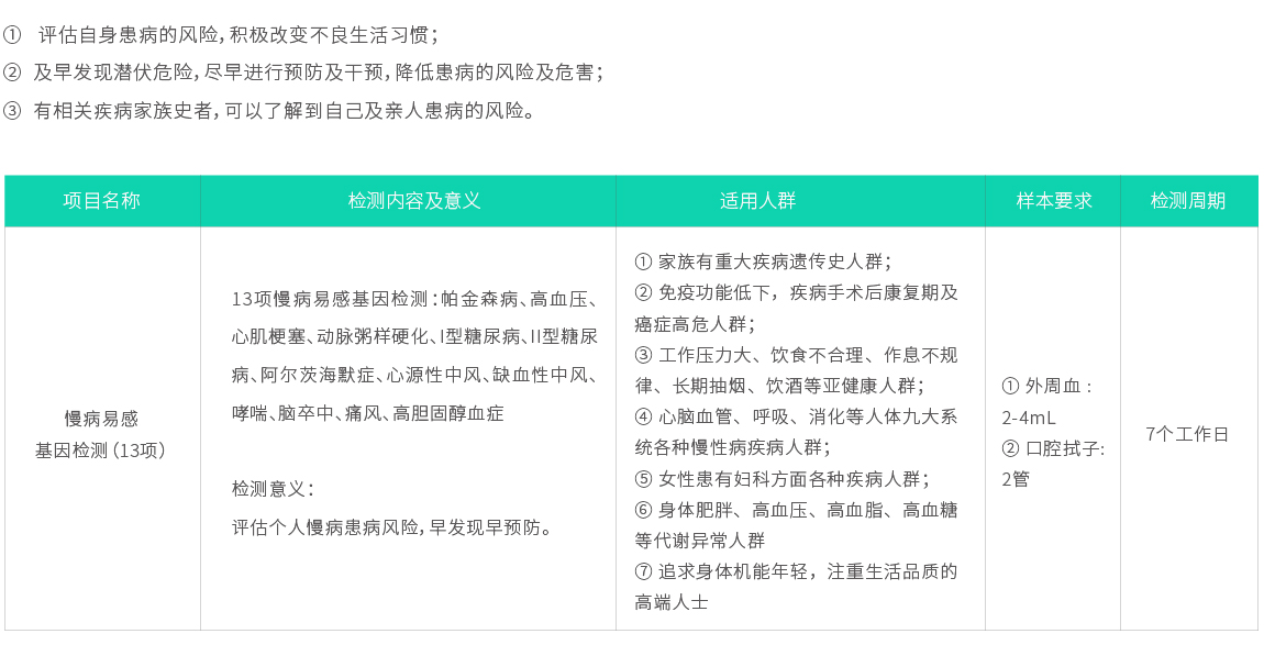 慢病易感基因檢測(cè)（13項(xiàng)）02.jpg
