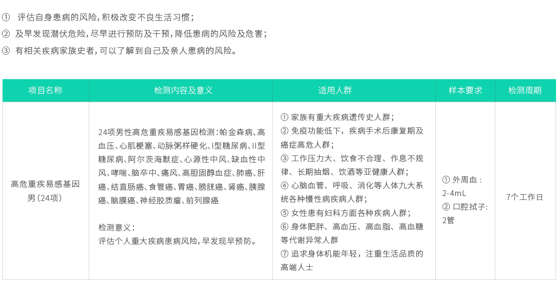 高危重疾易感基因檢測（男24項(xiàng))02.jpg